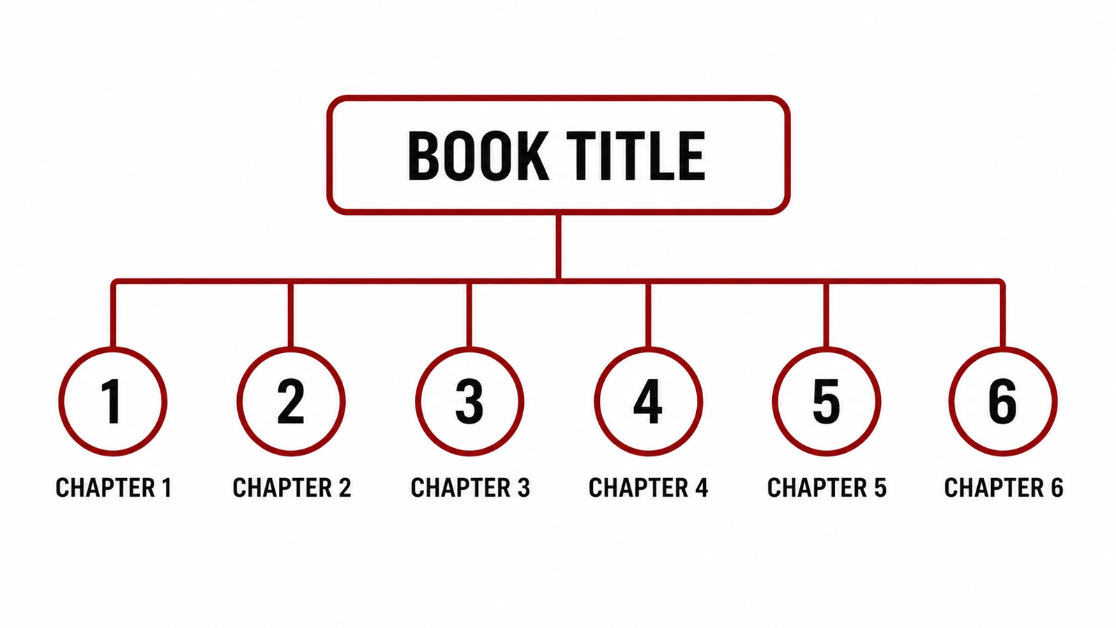 Your First Book Outline in Sixty Minutes: Authority on Paper - Postema Marketing Group