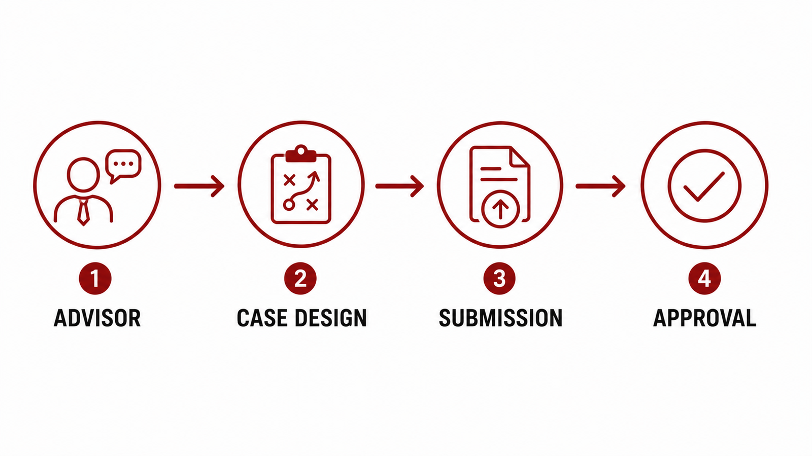 Complex Case Confidence: Why Case Design Support Changes Outcomes - Postema Marketing Group
