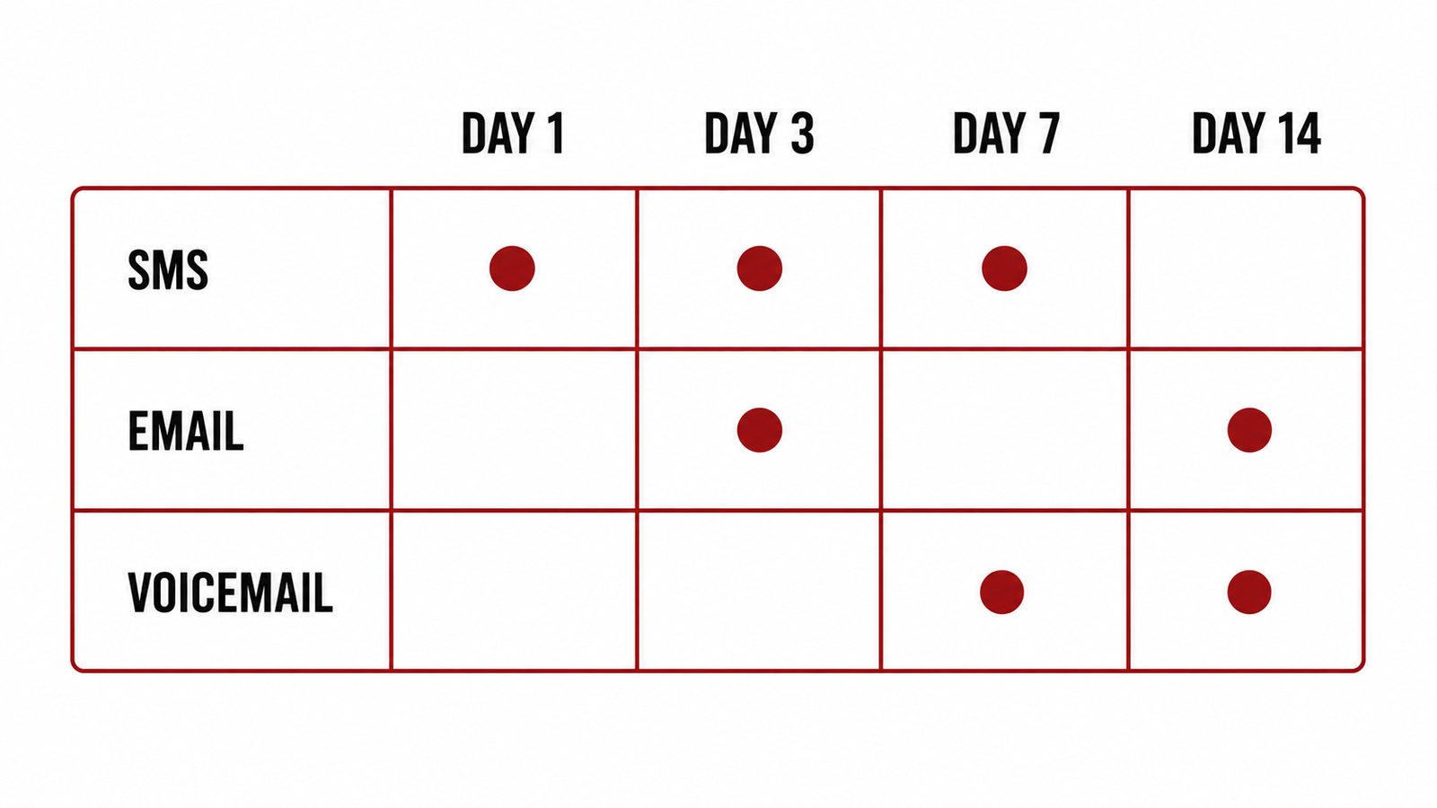 The Twelve-Touch Nurture Sequence Every Agent Should Run - Postema Marketing Group