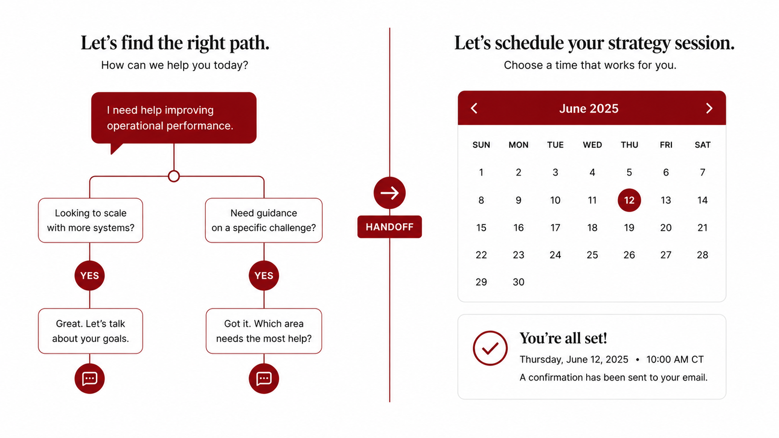 Chatbots That Book Appointments: What to Automate and What Not To - Postema Marketing Group