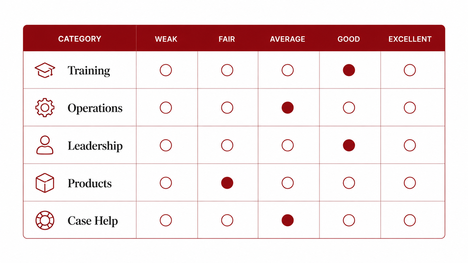 The IMO Audit: What to Demand From Your Upline Before You Grow - Postema Marketing Group