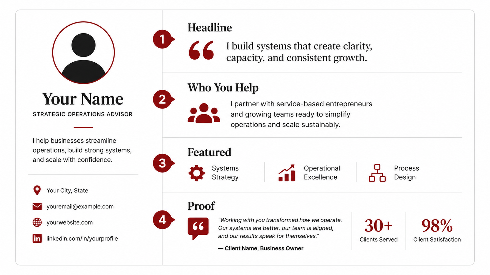 LinkedIn to Local Celebrity: A Profile That Turns Views Into Calls - Postema Marketing Group